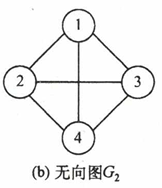 1b
